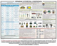 Плакат "Взрывные устройства и боеприпасы" - fgospostavki.ru - Тамбов