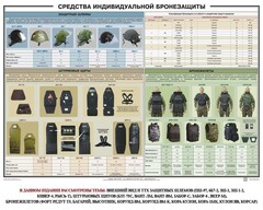Плакат "Средства индивидуальной бронезащиты" - fgospostavki.ru - Тамбов