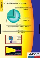 Комплект таблиц. География. Земля как планета. - fgospostavki.ru - Тамбов