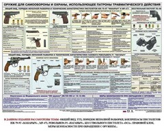 Плакат "Оружие ударно-травматического действия" - fgospostavki.ru - Тамбов