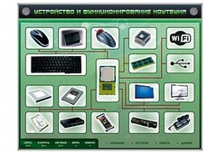 Электрифицированный информационный стенд-тренажер "Устройство и функционирование ноутбука" с функцией контроля и обучения - fgospostavki.ru - Тамбов