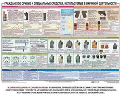 Плакат "Гражданское оружие и спецсредства, используемые в охранной деятельности" - fgospostavki.ru - Тамбов