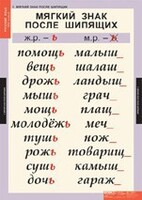 Комплект таблиц. Русский язык 3 класс. - fgospostavki.ru - Тамбов