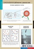 Комплект таблиц. Физика. Молекулярно-кинетическая теория. - fgospostavki.ru - Тамбов