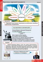 Комплект таблиц. Литературное чтение 4 класс. - fgospostavki.ru - Тамбов