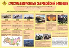 Плакат "Структура Вооруженных Сил Российской Федерации" - fgospostavki.ru - Тамбов