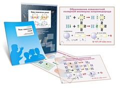Комплект кодотранспарантов "Виды химических связей" - fgospostavki.ru - Тамбов