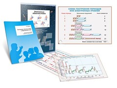 Комплект кодотранспарантов "Электронные оболочки атомов и Периодический закон" - fgospostavki.ru - Тамбов