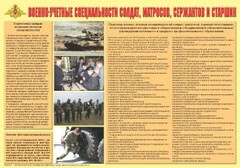 Плакат "Военно-учетные специальности солдат, матросов, сержантов и старшин" - fgospostavki.ru - Тамбов
