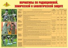 Плакат "Нормативы по радиационной, химической и биологической защите" - fgospostavki.ru - Тамбов