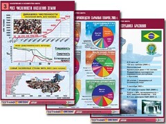 Комплект таблиц "Население и хозяйство мира" (16 таблиц, А1, ламинированные) - fgospostavki.ru - Тамбов