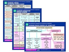 Комплект таблиц по химии раздаточные "Классификация и номенклатура органических соединений" (цветные, ламинированные, А4, 16 штук) - fgospostavki.ru - Тамбов