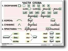 Комплект таблиц по русскому языку для начальной школы. Русский язык 2 класс - fgospostavki.ru - Тамбов