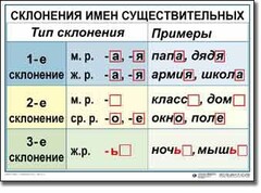 Комплект таблиц по русскому языку для начальной школы. Русский язык 4 класс - fgospostavki.ru - Тамбов