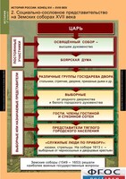 Комплект таблиц. История России 7 класс. - fgospostavki.ru - Тамбов