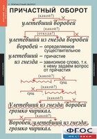 Комплект таблиц. Русский язык 7 класс - fgospostavki.ru - Тамбов