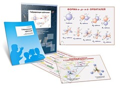 Комплект кодотранспарантов "Гибридизация орбиталей" - fgospostavki.ru - Тамбов