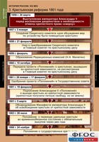 Комплект таблиц. История России 8 класс. - fgospostavki.ru - Тамбов