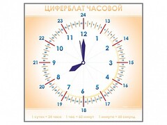 Панно демонстрационное маркерное "Циферблат часовой" - fgospostavki.ru - Тамбов