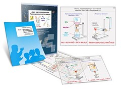Комплект кодотранспарантов "Азот и его соединения. Промышленный синтез аммиака" - fgospostavki.ru - Тамбов