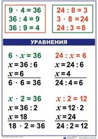 Комплект таблиц по математике для начальной школы. Математика 3 класс - fgospostavki.ru - Тамбов