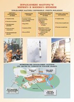 Комплект плакатов "Основы гражданской обороны и защиты от чрезвычайных ситуаций" - fgospostavki.ru - Тамбов