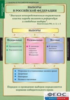 Комплект таблиц. Правоведение. Избирательное право. - fgospostavki.ru - Тамбов