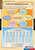 Комплект таблиц. Правоведение. Конституционное право. - fgospostavki.ru - Тамбов