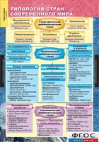 Комплект карт. География. Экономическая и социальная география мира. 10 класс. - fgospostavki.ru - Тамбов