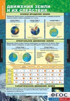 Комплект таблиц. География. Начальный курс 6 класс. - fgospostavki.ru - Тамбов