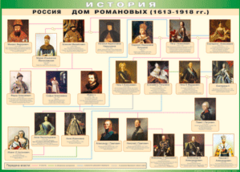 Таблица "Россия дом Романовых" (100х140 сантиметров, винил) - fgospostavki.ru - Тамбов