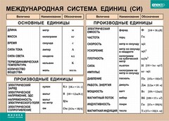 Таблица. Физика. Международная система единиц (СИ) - fgospostavki.ru - Тамбов