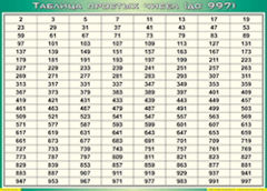 Таблица простых чисел (до 997) (100х140 сантиметров, винил) - fgospostavki.ru - Тамбов