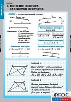 Комплект таблиц. Математика. Векторы. - fgospostavki.ru - Тамбов