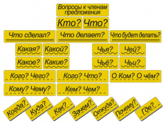 Набор магнитных карточек "Вопросы к членам предложения" (фон жёлтый) - fgospostavki.ru - Тамбов