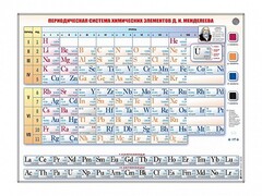 Справочно-информационный стенд (световой) "Периодическая система химических элементов Д.И. Менделеева" - fgospostavki.ru - Тамбов