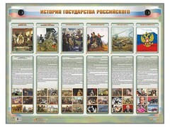 Интерактивный электрифицированный стенд "История государства Российского" - fgospostavki.ru - Тамбов