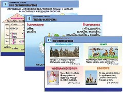 Комплект таблиц "Русский язык. Глагол" (12 таблиц, формат А1, ламинированные) - fgospostavki.ru - Тамбов