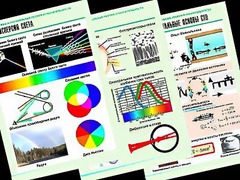 Комплект таблиц "Оптика. Специальная теория относительности" (14 таблиц, формат А1, ламинированные) - fgospostavki.ru - Тамбов