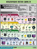 Таблица демонстрационная "Международная система единиц СИ" (винил 70х100) - fgospostavki.ru - Тамбов
