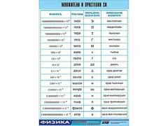 Таблица демонстрационная "Множители и приставки СИ" (винил 100х140) - fgospostavki.ru - Тамбов