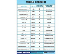 Таблица демонстрационная "Множители и приставки СИ" (винил 70х100) - fgospostavki.ru - Тамбов
