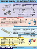 Таблица демонстрационная "Физические величины и фундаментальные константы" (винил 70х100) - fgospostavki.ru - Тамбов