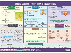 Таблица демонстрационная "Общие сведения о группах углеводородов" (винил 70х100) - fgospostavki.ru - Тамбов