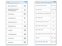 Комплект карточек (10) "Обучающий калейдоскоп. Умножение на 2, 5 и 10" - fgospostavki.ru - Тамбов