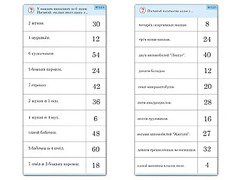 Комплект карточек (10)  "Обучающий калейдоскоп. Умножение на 3, 4 и 6" - fgospostavki.ru - Тамбов