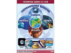Таблица демонстрационная "Географическая оболочка и ее части" (винил 70*100) - fgospostavki.ru - Тамбов