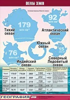 Таблица демонстрационная "Океаны Земли" (винил 100*140) - fgospostavki.ru - Тамбов