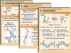 Комплект таблиц по алгебре "Алгебра. Уравнения" (12 таблиц, формат А1, ламинированные) - fgospostavki.ru - Тамбов