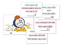 Модель-аппликация "Неопределенная форма глагола. Три времени глагола" (лам.) - fgospostavki.ru - Тамбов
